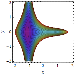 Potential A=1
